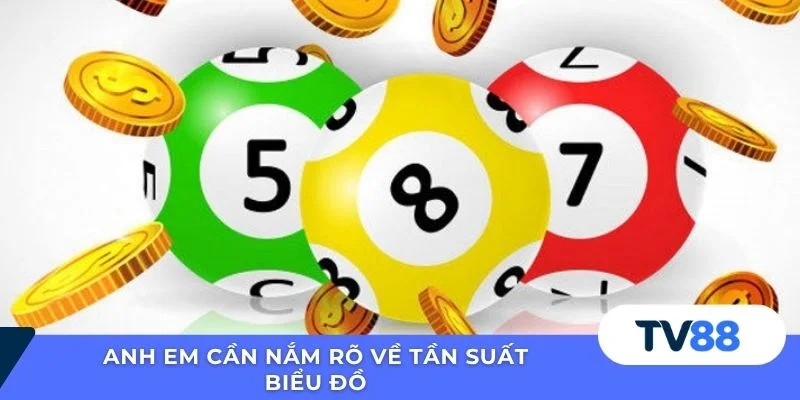 Anh em cần nắm rõ về tần suất biểu đồ 